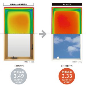 冬暖かく、夏涼しい　サッシのご紹介